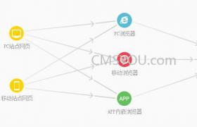 百度站長(zhǎng)平臺(tái)普通收錄自動(dòng)推送功能恢復(fù)